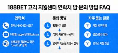 188BET 고객 지원센터 연락처 및 문의 방법 FAQ 이미지