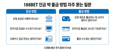 188BET 입금 및 출금 방법 관련 자주 묻는 질문 이미지