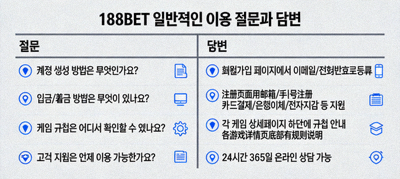 188BET 일반적인 이용 질문과 답변을 보여주는 FAQ 이미지